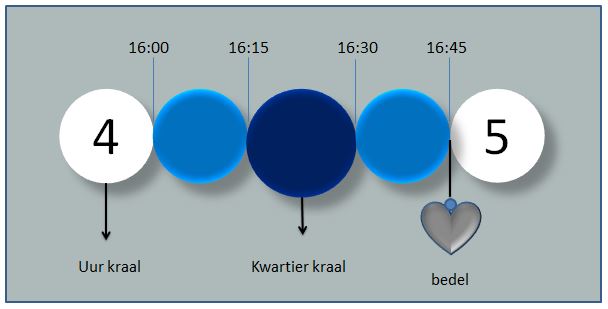 uitleg borstvoedingarmband